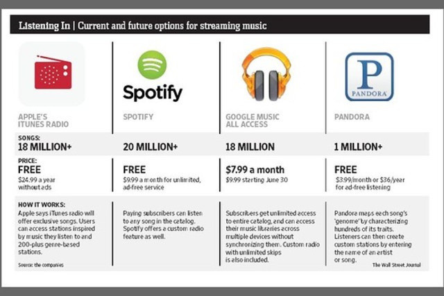 radio in the present day