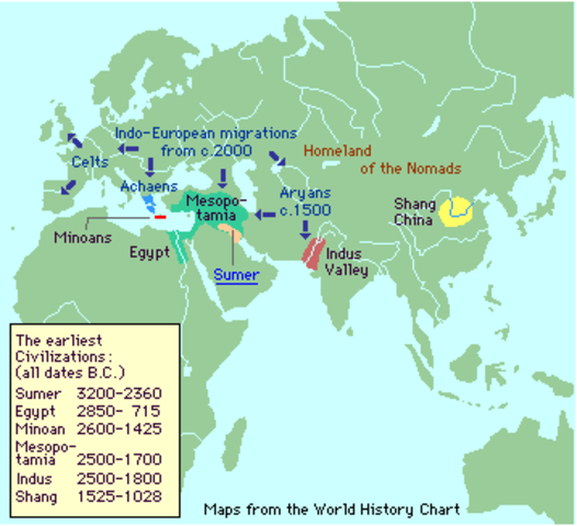 Beyond the Villages (Environment)