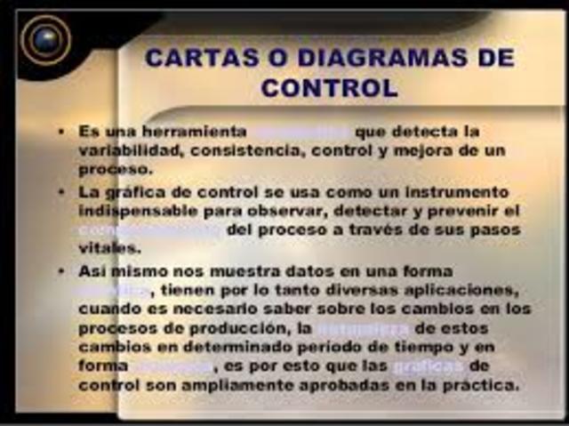 cartas de control