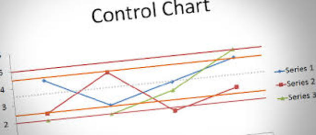 Control Charts