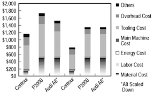 The Process of Manufacturing steel