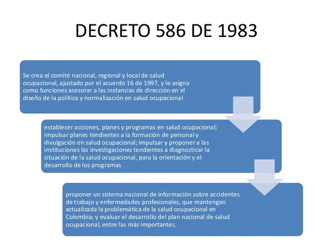 DECRETO 586-1983