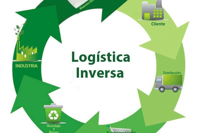 LOGISTICA INVERSA