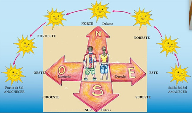 David Ramiro Poveda Moreno