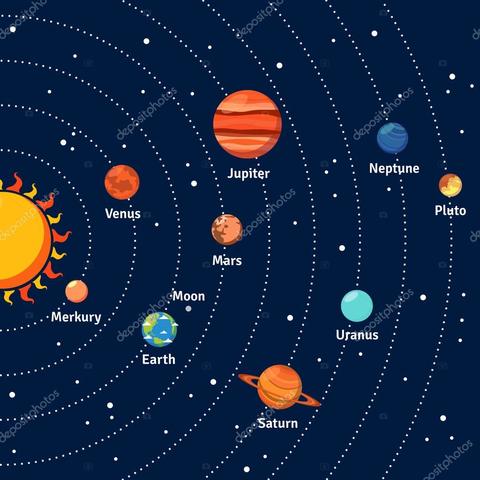 Las Orbitas Planetarias