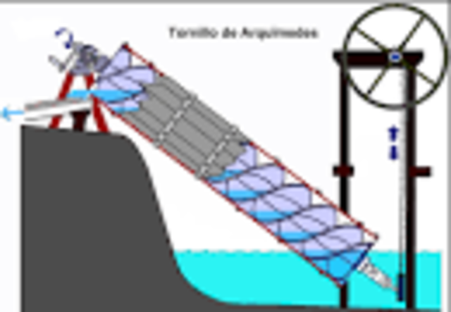 Tornillo de Arquímedes
