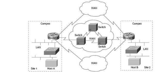 Inter-Networks Invented