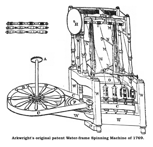 Water Frame - Richard Arkwright