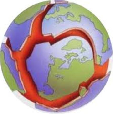 Plate techtonics theory