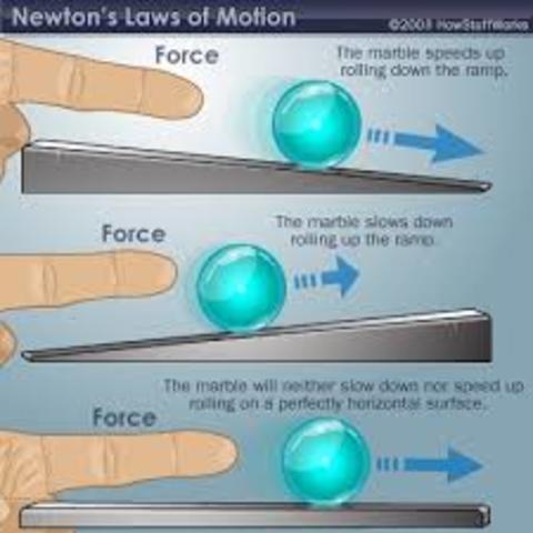 newtons law of motion