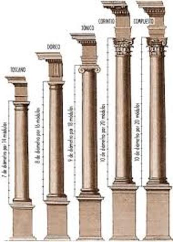 Ordenes de la arquitectura