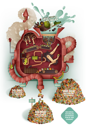 Extracción de recursos naturales.