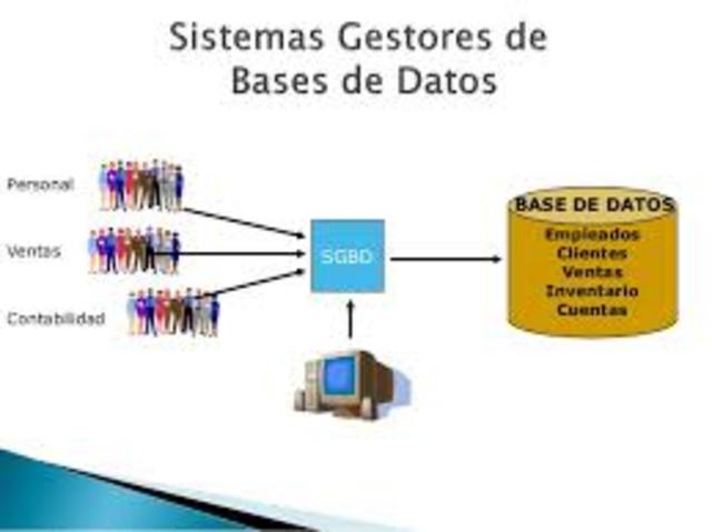 Principales prototipos