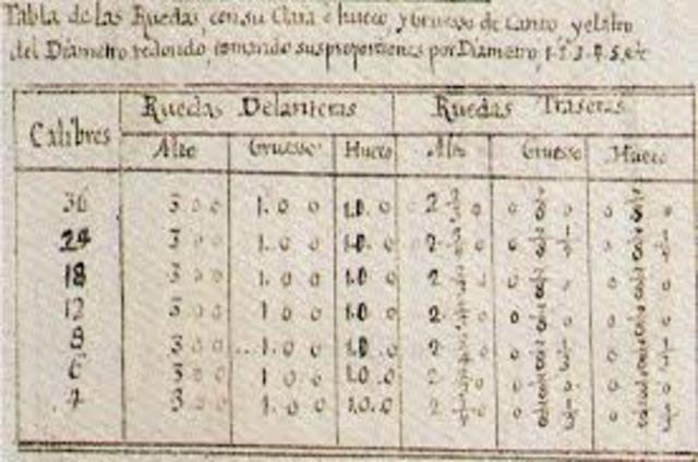 Tabla de dispares para artillería