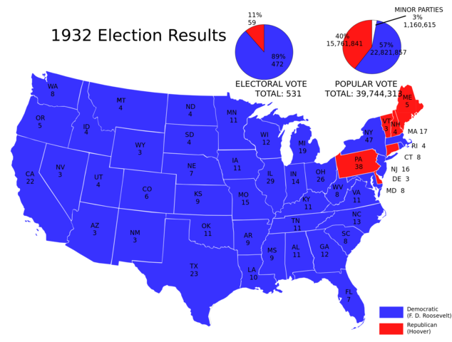 1932 Election