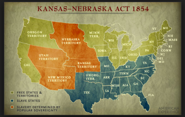 The Kansas Nebraska Act