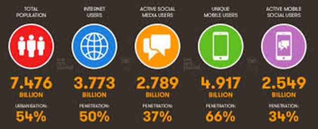 Personas que acceden a internet