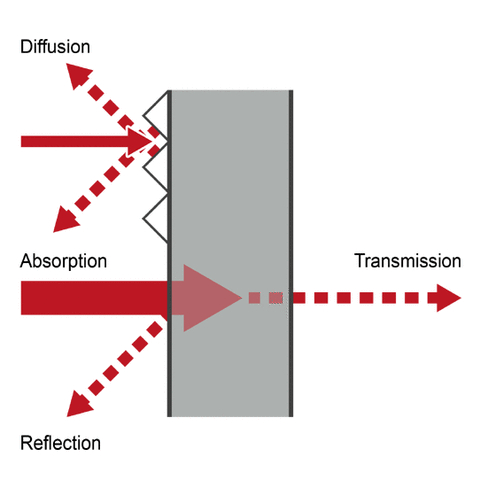 First transmitted signals