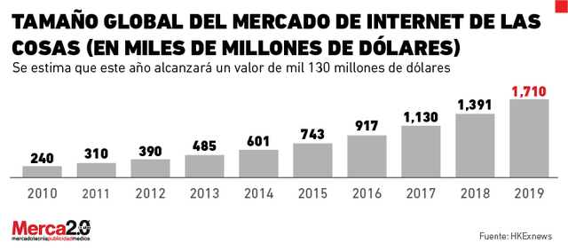 Meta para el internet
