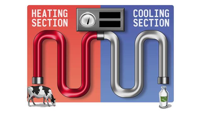 Louis Pasteur- Pasteurization