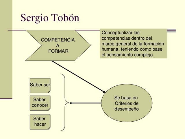 Modelo de Tobón