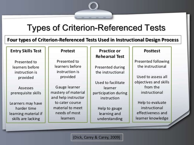 Student Growth through Criterion Referenced Testing