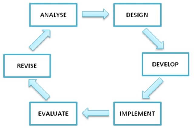 A Lull in Education, A Boom Elsewhere