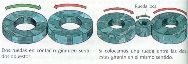 Operadores Mecánicos
