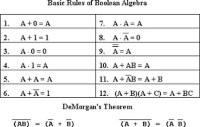 El álgebra booleana