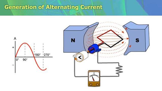 Inventor- Nikola Tesla Invention- Alternating Current