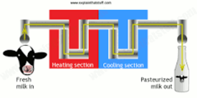 Louis Pasteur-Pasteurization