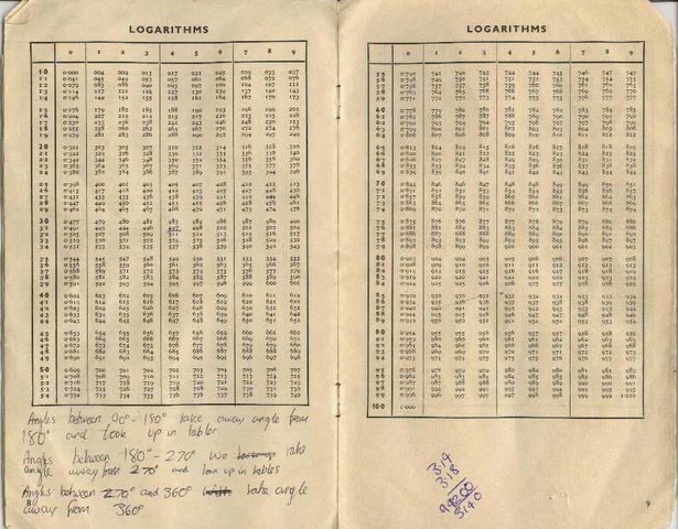 Invento los  logaritmos