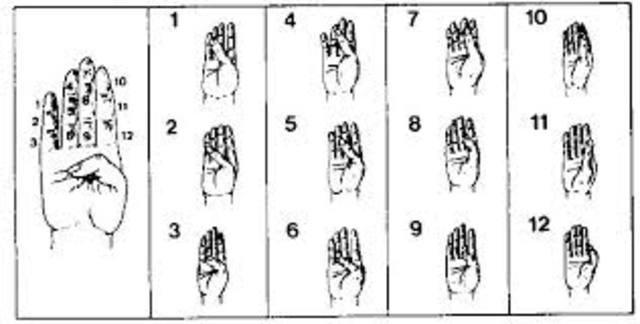 Primer sistema de numeración.