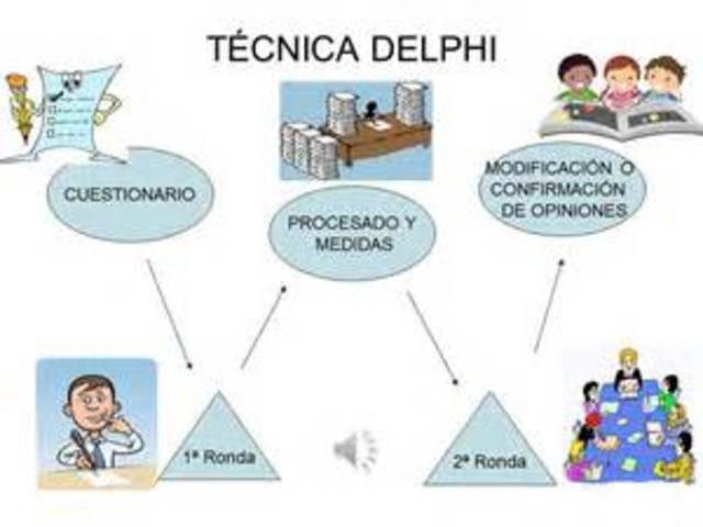 NACIMIENTO DE METODOS
