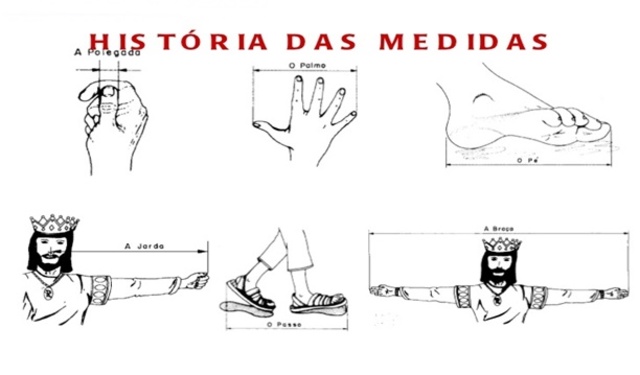 Unidades Antropomórficas