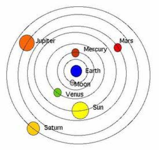 Ptolemy's Theory