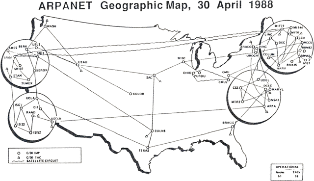ARPANET