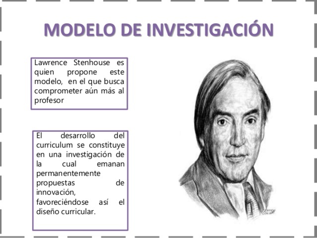 Modelo de Investigación en la Acción
