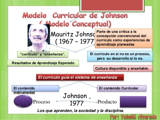 El modelo de Mauritz Johnson