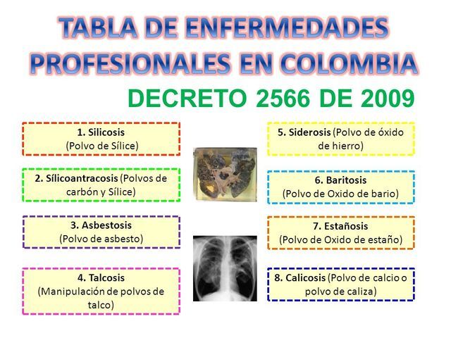 TABLA ENFERMEDADES LABORALES