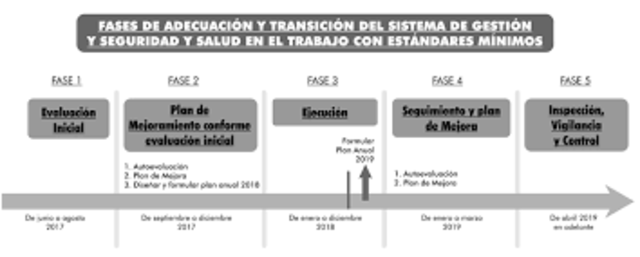 REQUISITOS MÍNIMOS SG-SST