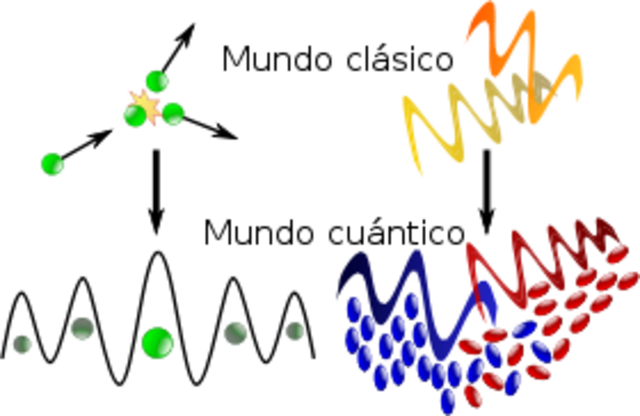9. La Teoría Cuántica