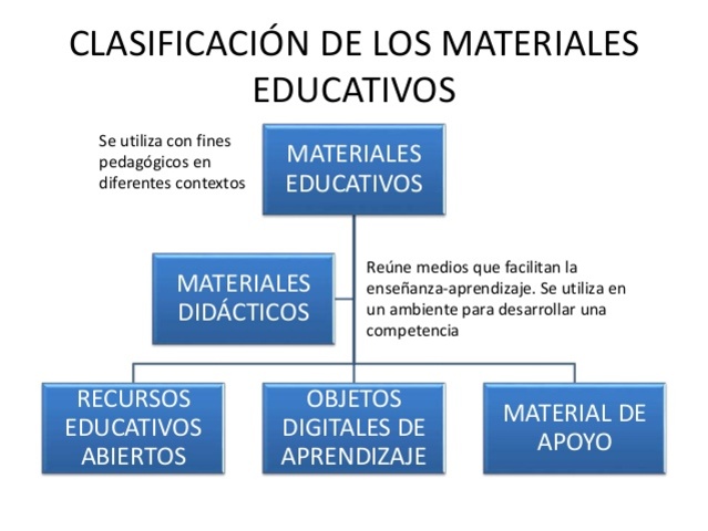 Material Educativo