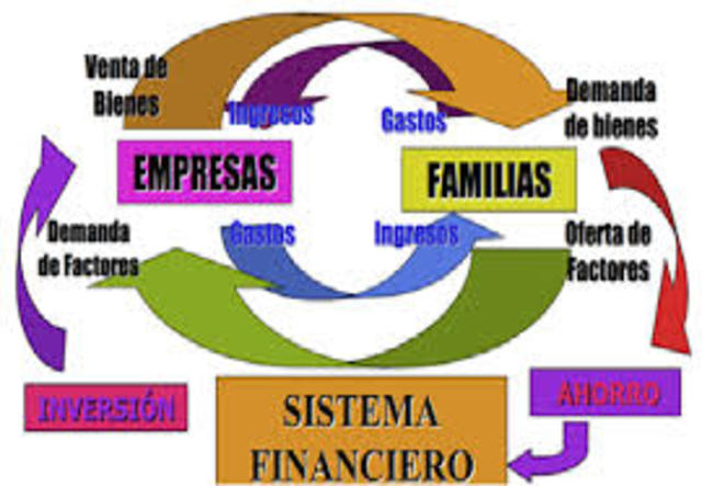 Sistema Financiero.