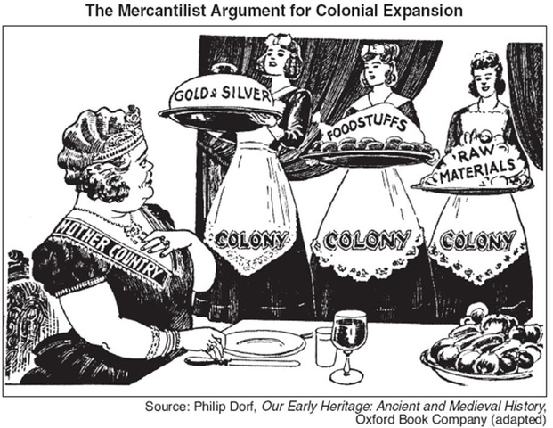 Mercantilism and Colonial Grievances