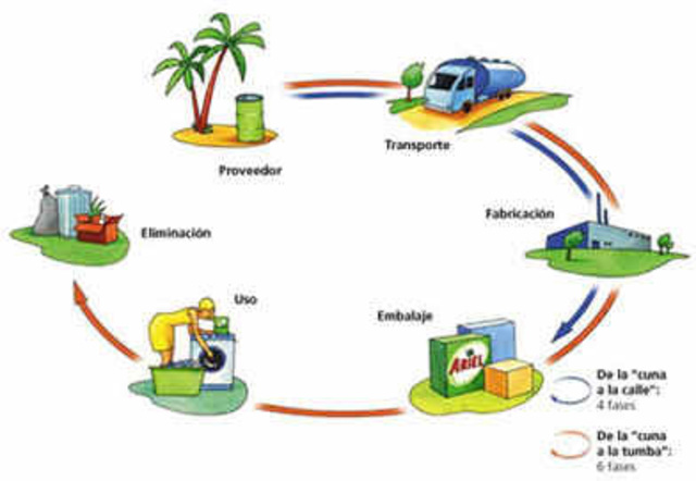 PRUEBA DEL CONCEPTO DE LOGÍSTICA