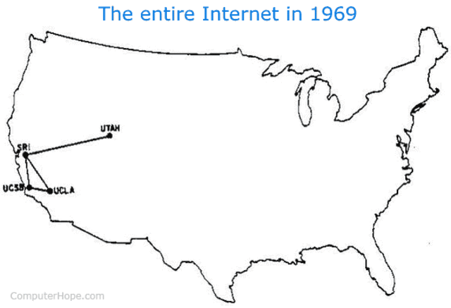Internet