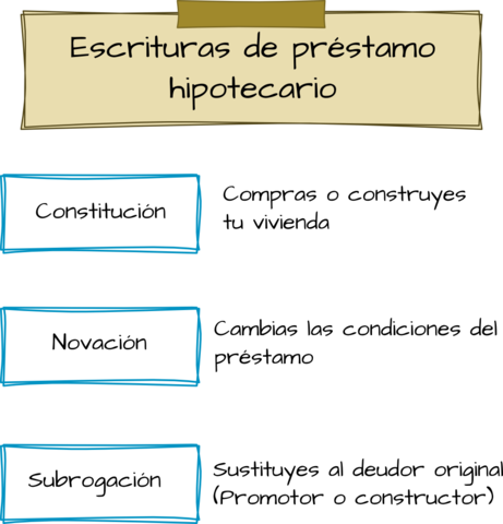 Escritura de Constitución del Banco Hipotecario