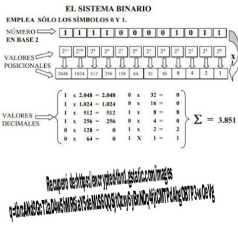 Invención del código binario