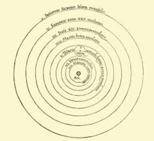 Heliocentric Theory